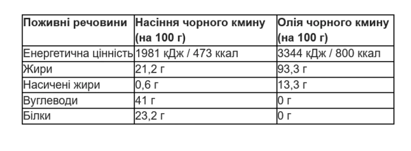 Чорний кмин: розкрий його цілющу силу для свого здоров'я 2