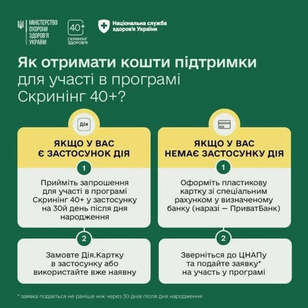 "Дія" розсилає запрошення на безкоштовний скринінг: як отримати 2000 грн на турботу про здоров'я 6