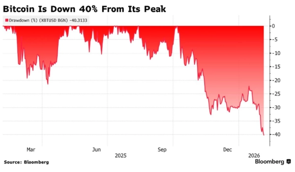 Криптотрейдери очікують прорив біткоїна нижче $65 000: чи готуватися до обвалу? 4