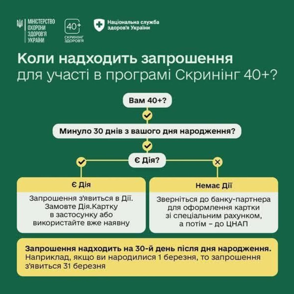 "Дія" розсилає запрошення на безкоштовний скринінг: як отримати 2000 грн на турботу про здоров'я 5