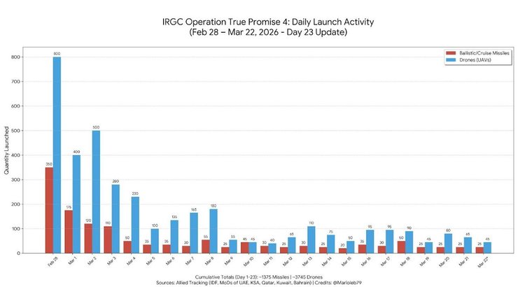Іранська криза: США та Ізраїль недооцінили стійкість режиму 4