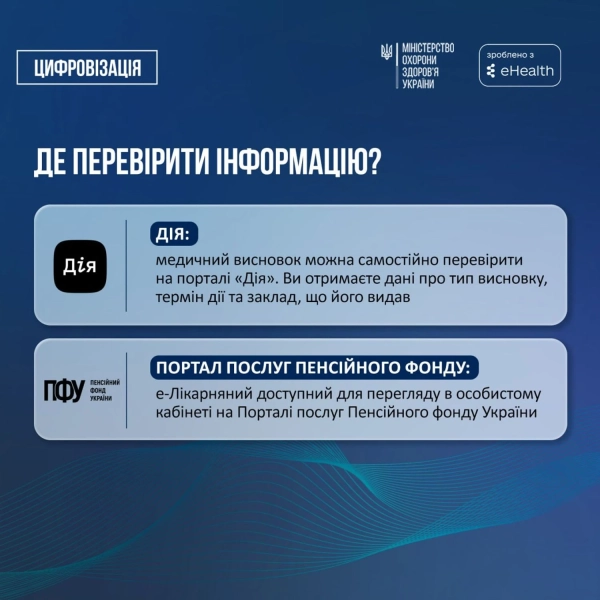 Цифровий сервіс "е-Лікарняні": як Україна досягла 38 мільйонів виписаних електронних листків непрацездатності 6