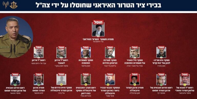 ЦАХАЛ розкрив деталі: Іран втратив Хаменеї та 40 ключових командирів у масштабній атаці 2