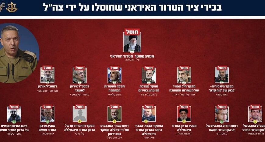 Головна 57 ЦАХАЛ розкрив деталі: Іран втратив Хаменеї та 40 ключових командирів у масштабній…