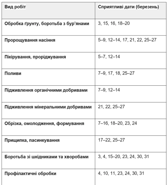 Опануйте посівний календар на березень: секрети щедрого врожаю вже тут 9