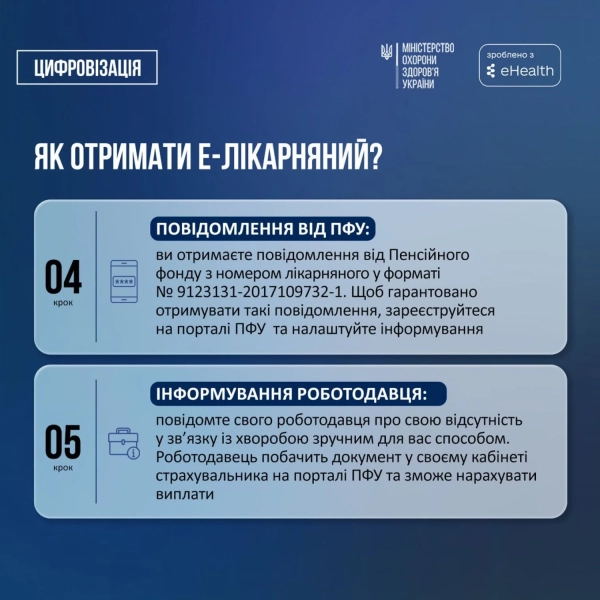 Цифровий сервіс "е-Лікарняні": як Україна досягла 38 мільйонів виписаних електронних листків непрацездатності 5