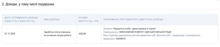 Труханов отримав понад пів мільйона гривень за невикористані відпустки: деталі виплат 4