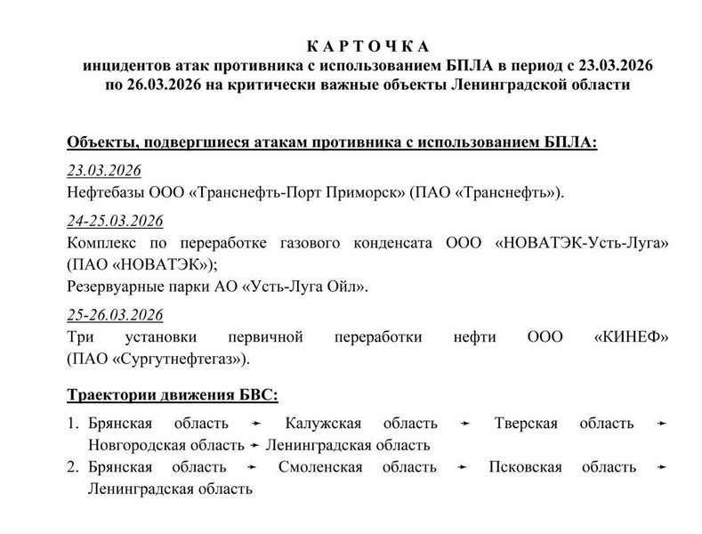 "Мадяр" підтвердив: Українські дрони успішно атакували російські НПЗ та порти 9