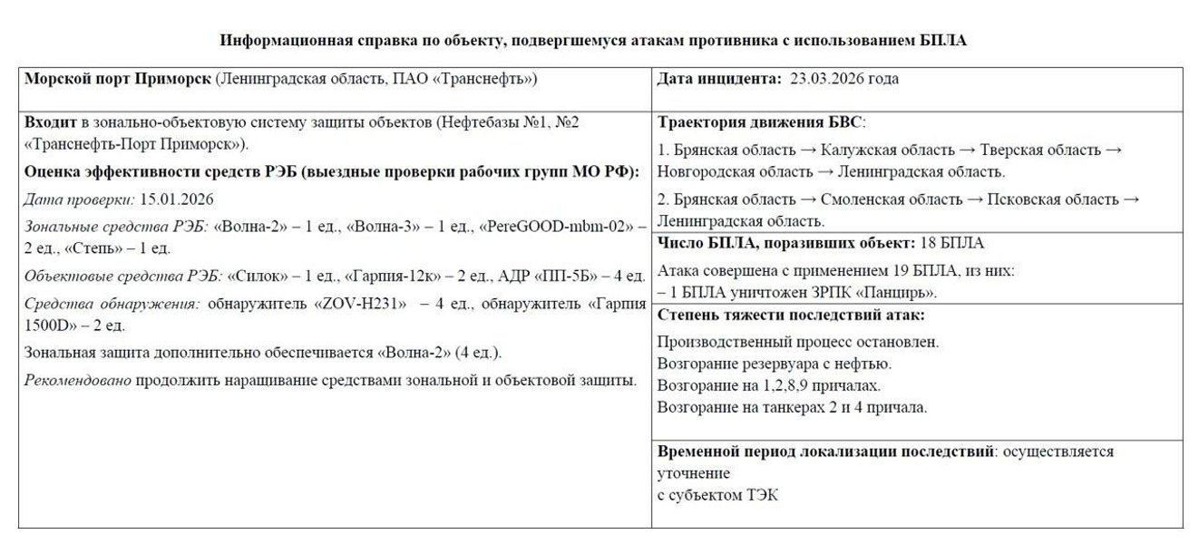 "Мадяр" підтвердив: Українські дрони успішно атакували російські НПЗ та порти 11
