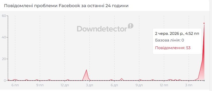 Масштабний збій: цифрові платформи України перестали працювати 9 Масштабний збій: цифрові платформи України перестали працювати 9