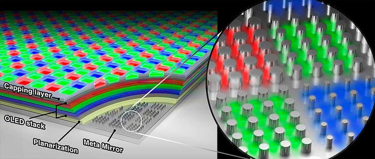 Експерт розкрив 5 прихованих мінусів OLED-телевізорів: чи варто їх купувати? 8 Експерт розкрив 5 прихованих мінусів OLED-телевізорів: чи варто їх купувати? 8