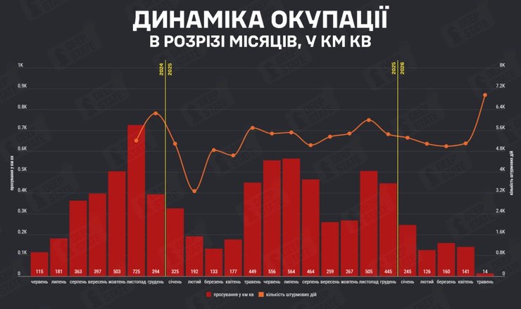 Зменшення просування РФ: як змінилася динаміка наступу у травні — інфографіка 6