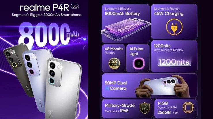 Realme вражає: смартфон з акумулятором 8000 мАг тримає заряд три дні – ціна та деталі 6