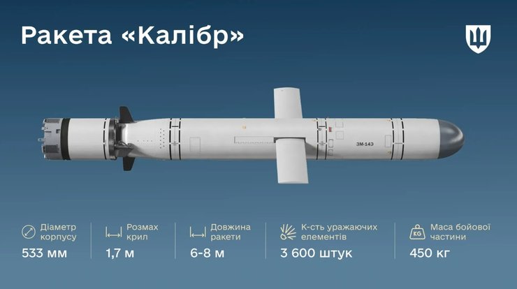 "Калібр" з касетною боєголовкою: нові загрози від російських ракет 6 "Калібр" з касетною боєголовкою: нові загрози від російських ракет 6
