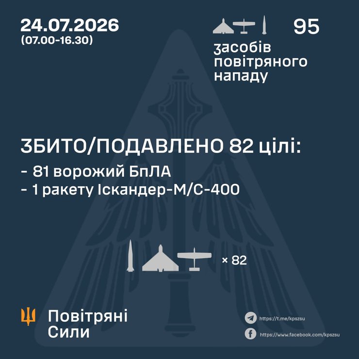"Іскандер-М" вразив спорткомплекс: що відомо про удар по виставці дронів 4 "Іскандер-М" вразив спорткомплекс: що відомо про удар по виставці дронів 4
