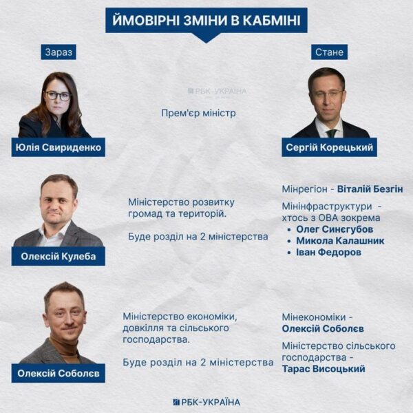 Головна 79 Уряд оновлено: Корецький очолить Кабмін – дізнайтесь подробиці