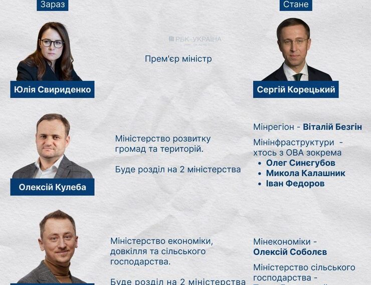 Головна 71 Уряд оновлено: Корецький очолить Кабмін – дізнайтесь подробиці
