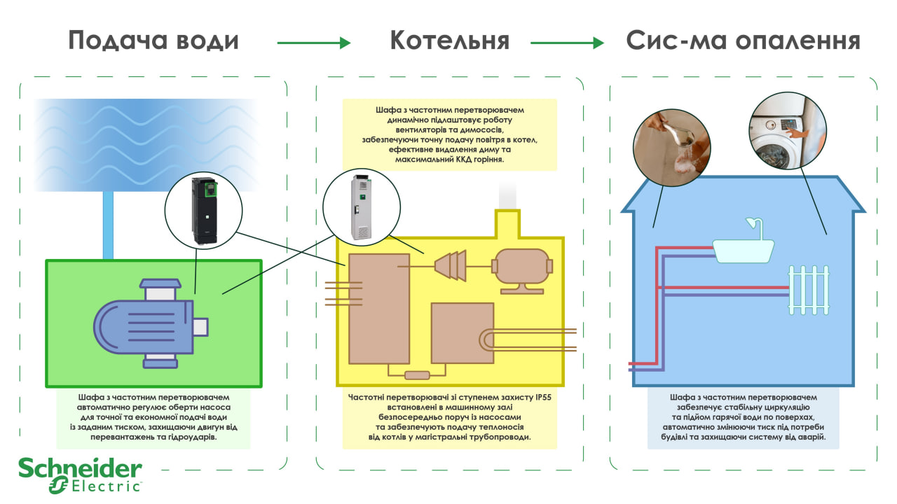 Французька компанія Schneider Electric приєдналася до оновлення систем теплопостачання у 26 українських містах. 5 Французька компанія Schneider Electric приєдналася до оновлення систем теплопостачання у 26 українських містах. 5