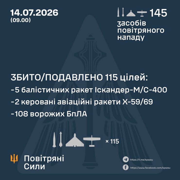 Українська ППО знищила п'ять балістичних ракет ворога за мить 4 Українська ППО знищила п'ять балістичних ракет ворога за мить 4