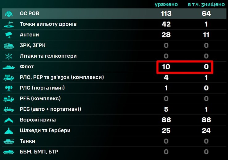 Бійці СБУ знищили 10 кораблів РФ: ефектні удари по ворожому флоту 5 Бійці СБУ знищили 10 кораблів РФ: ефектні удари по ворожому флоту 5