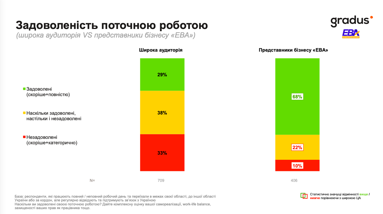 Більше ніж 80% звичайних українців не мають достатніх статків для гідного життя – за результатами опитування ЄБА. 5 Більше ніж 80% звичайних українців не мають достатніх статків для гідного життя – за результатами опитування ЄБА. 5