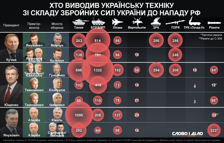 ЗСУ за 35 років: як українська армія випередила НАТО та здобула незалежність 16 ЗСУ за 35 років: як українська армія випередила НАТО та здобула незалежність 16
