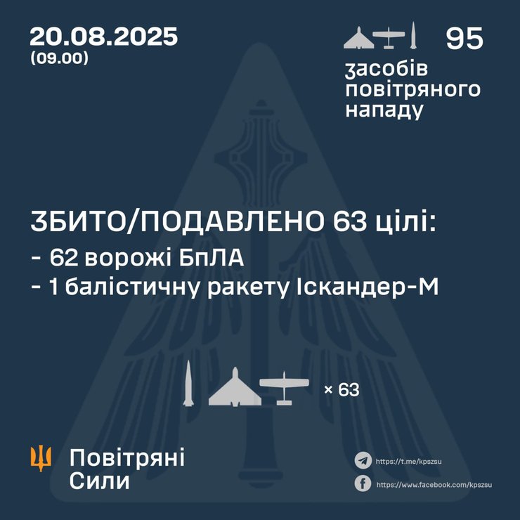 Київ під вогнем: 20 серпня – 6 загиблих та поранені від обстрілів 14 Київ під вогнем: 20 серпня – 6 загиблих та поранені від обстрілів 14