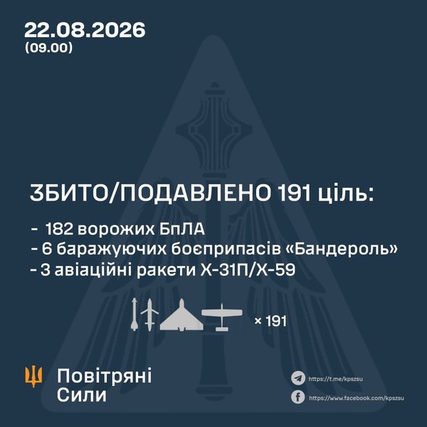 Головна 76 Росія атакувала Укрзалізницю: є жертви та значні руйнування