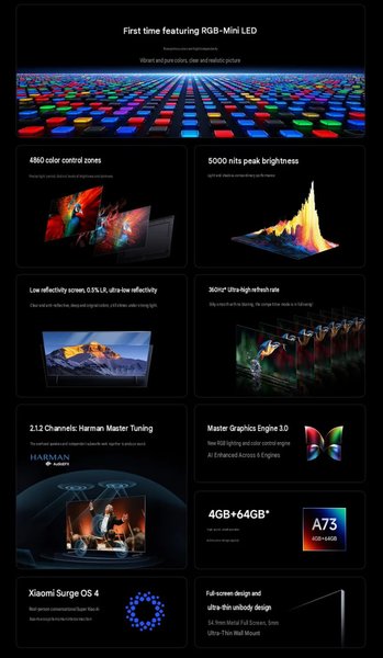 Xiaomi випустила нові Mini LED телевізори: потужний чип та вражаюча яскравість 5000 ніт 4 Xiaomi випустила нові Mini LED телевізори: потужний чип та вражаюча яскравість 5000 ніт 4
