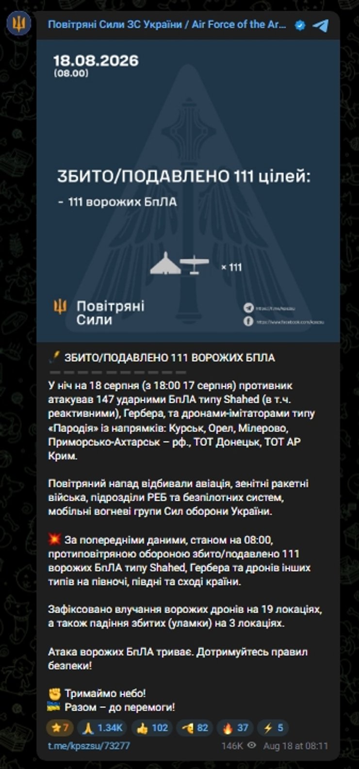 Росія відбила понад 1300 безпілотників за добу: оборона активно захищає небо 10 Росія відбила понад 1300 безпілотників за добу: оборона активно захищає небо 10