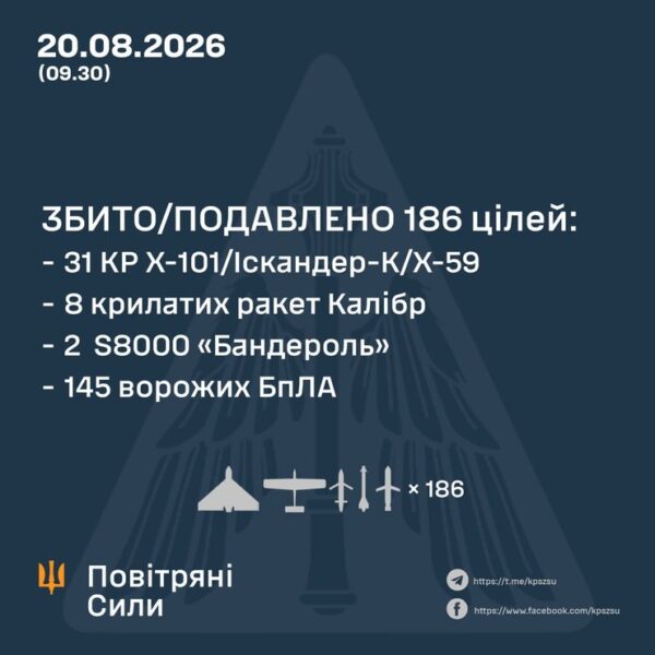 Головна 75 Київ під вогнем: розбір ударів ЗС РФ – ексклюзивна інфографіка