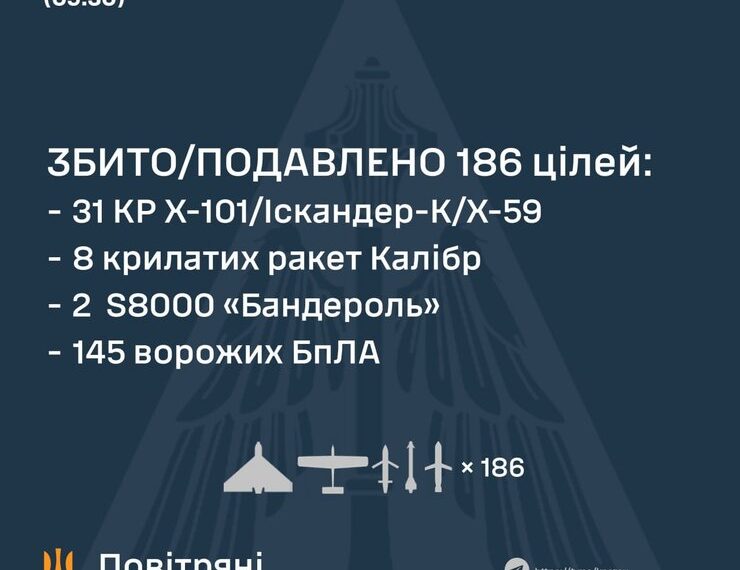 Головна 86 Київ під вогнем: розбір ударів ЗС РФ – ексклюзивна інфографіка