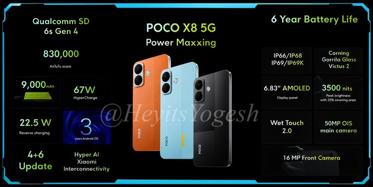 POCO X8 та X8 Power: потужні смартфони з батареєю 10000 мА·год вже тут 3