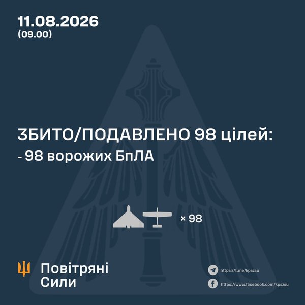 Повітряні Сили розкривають правду: що ховається за звітами про обстріли України 4 Повітряні Сили розкривають правду: що ховається за звітами про обстріли України 4