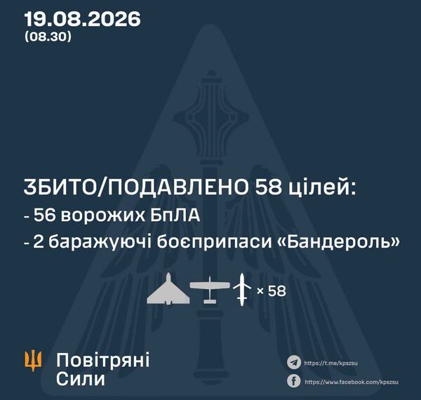 Головна 88 Оновлення Повітряних Сил: Українці відстежують ворожі цілі в реальному часі