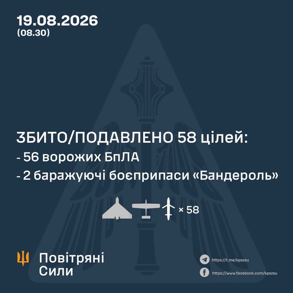 Оновлення Повітряних Сил: Українці відстежують ворожі цілі в реальному часі 2 Оновлення Повітряних Сил: Українці відстежують ворожі цілі в реальному часі 2