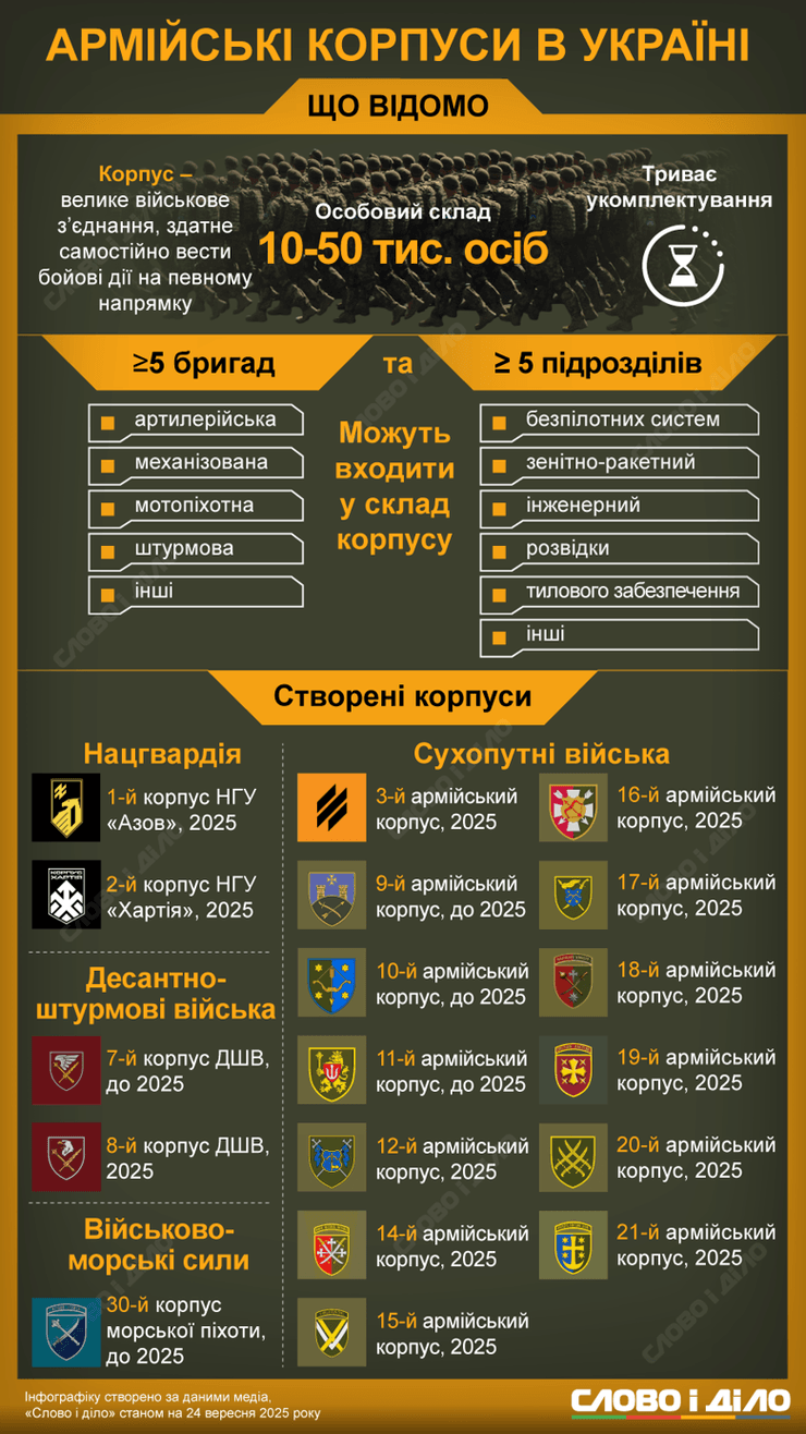 ЗСУ за 35 років: як українська армія випередила НАТО та здобула незалежність 23 ЗСУ за 35 років: як українська армія випередила НАТО та здобула незалежність 23