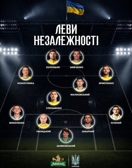 Головна 112 УАФ визначила ТОП-10 гравців в історії збірної України: дізнайтесь, хто…