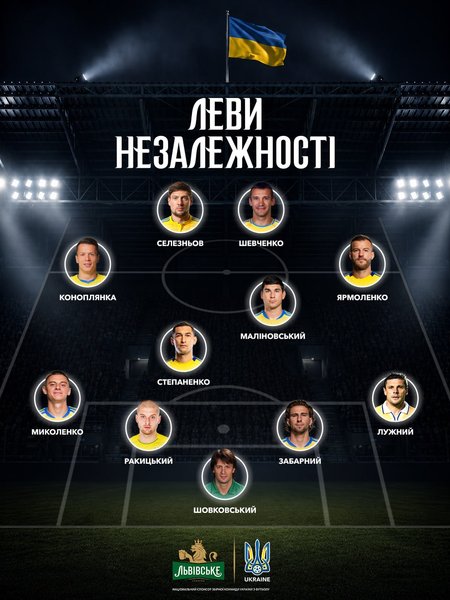 УАФ визначила ТОП-10 гравців в історії збірної України: дізнайтесь, хто потрапив до списку 2 УАФ визначила ТОП-10 гравців в історії збірної України: дізнайтесь, хто потрапив до списку 2