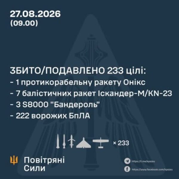 Головна 62 Повітряні сили України знищили сім російських “Іскандерів” 27 серпня