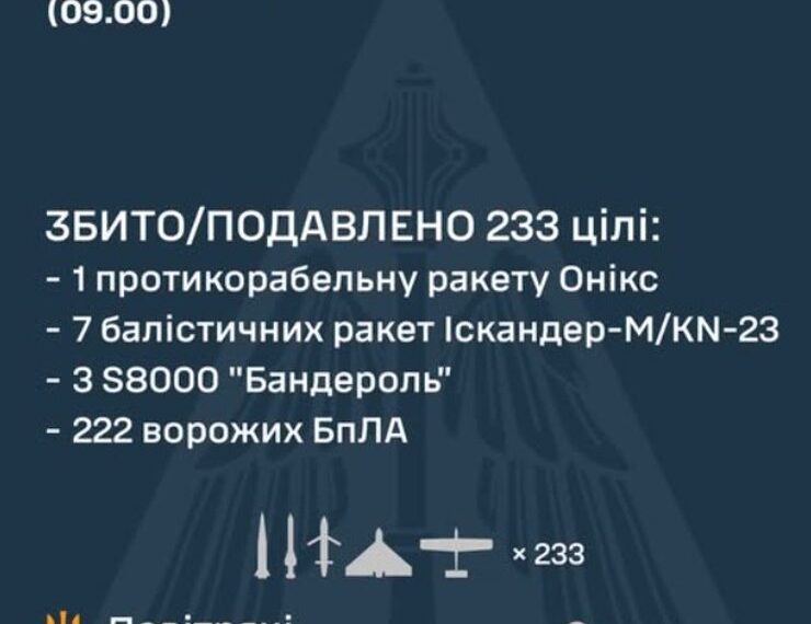 Головна 82 Повітряні сили України знищили сім російських “Іскандерів” 27 серпня
