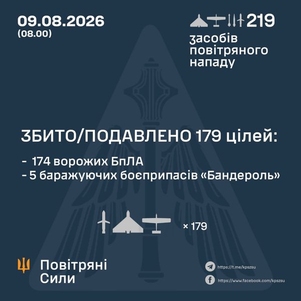 Україна під обстрілом: Росія завдала ударів по Одесі, Харкову та Житомиру – з'ясовуємо наслідки 6 Україна під обстрілом: Росія завдала ударів по Одесі, Харкову та Житомиру – з'ясовуємо наслідки 6