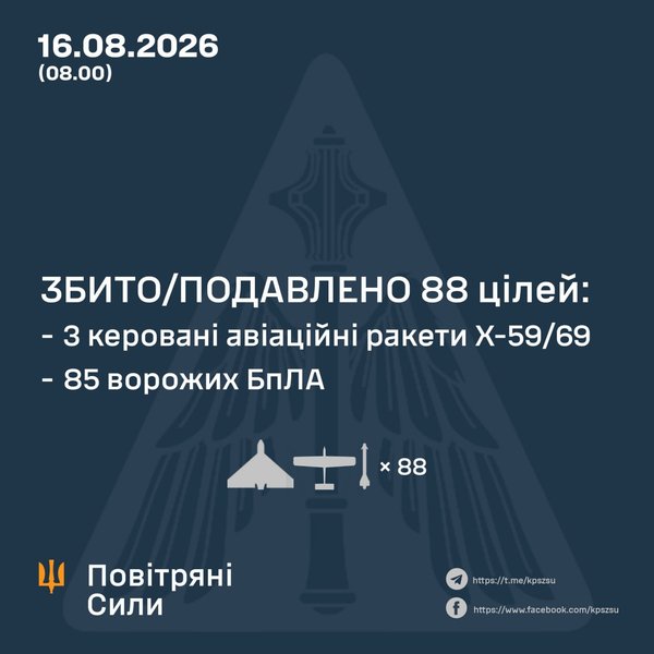 Росія атакувала Київ, Кривий Ріг та Кременчук: деталі нічного удару 8