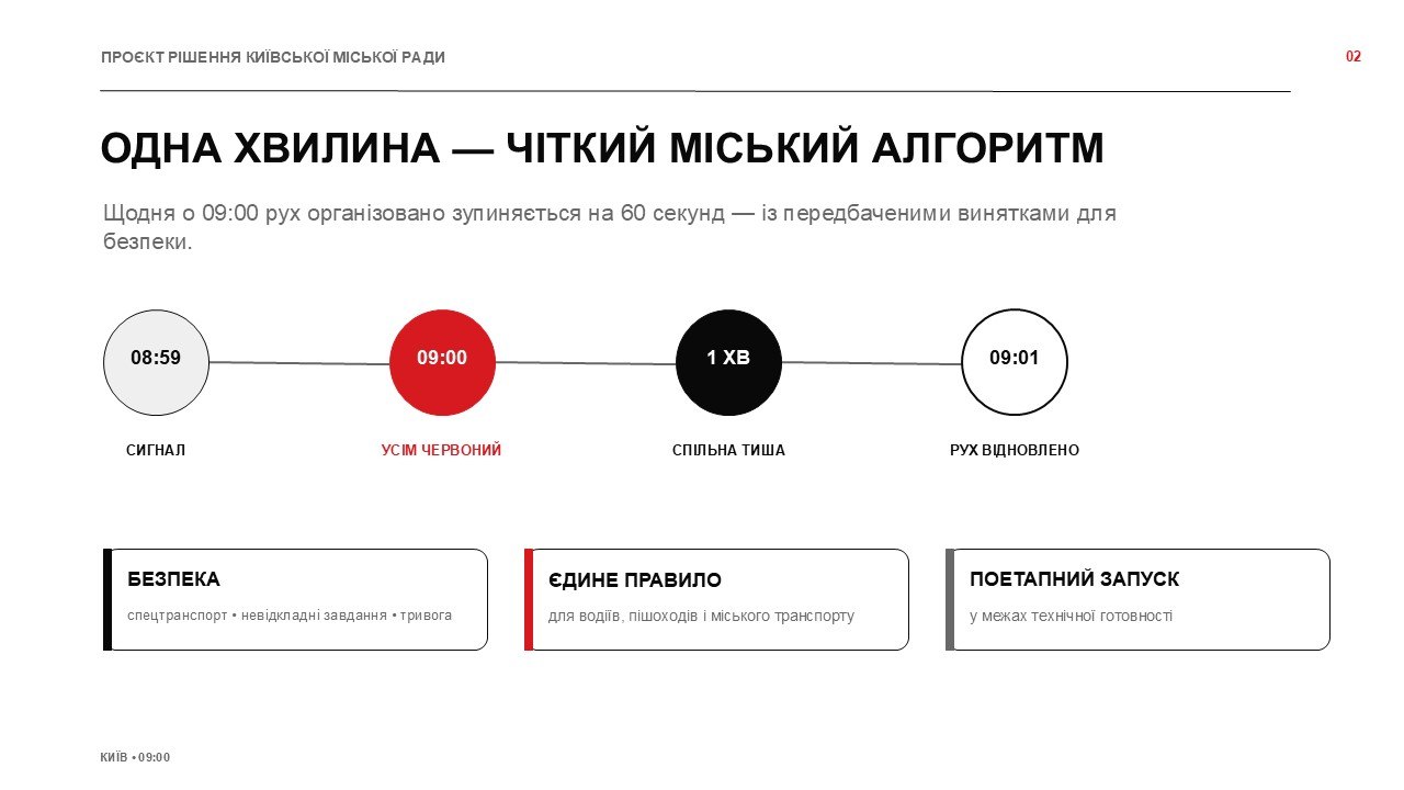Кияни зупинять серця: рух у центрі столиці завмре на хвилину тиші 3 Кияни зупинять серця: рух у центрі столиці завмре на хвилину тиші 3