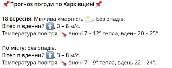 Харківщина: Прогноз погоди віщує сонячний день та тепло до +25° 6