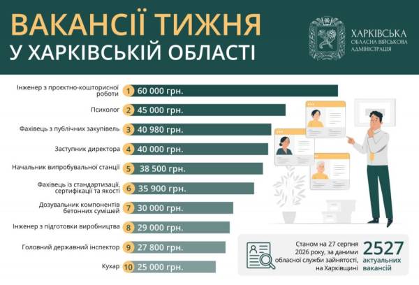 Психолог, кухар та заступник директора: найактуальніші вакансії тижня на Харківщині 6