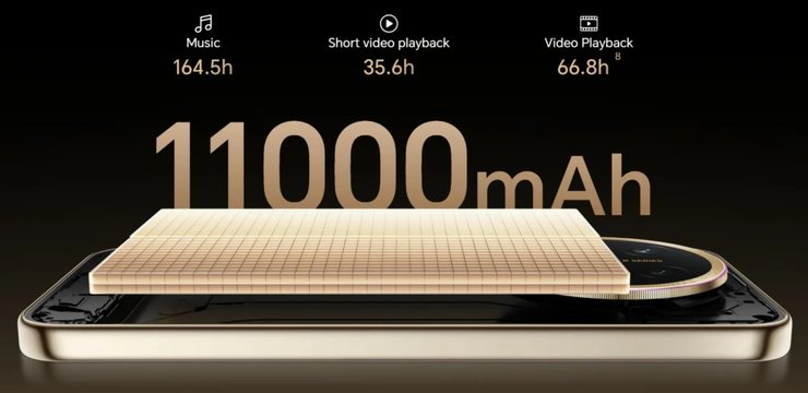 Смартфон з рекордним акумулятором на 11 000 мА·год: перевершить флагмани за автономністю 4