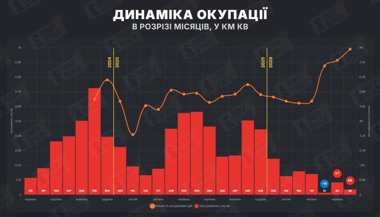 ЗСУ відвойовують українські землі: наступальна кампанія змінює хід війни 12 ЗСУ відвойовують українські землі: наступальна кампанія змінює хід війни 12