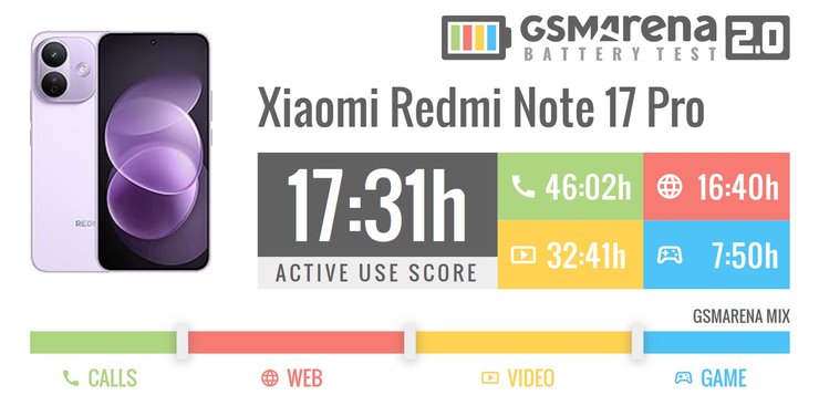 Xiaomi випустив осінній смартфон-хіт: обирайте модель з потужним акумулятором 6 Xiaomi випустив осінній смартфон-хіт: обирайте модель з потужним акумулятором 6