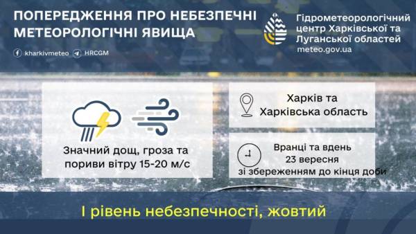 Грози та шквальний вітер обрушаться на Харківщину: прогноз на середу 6